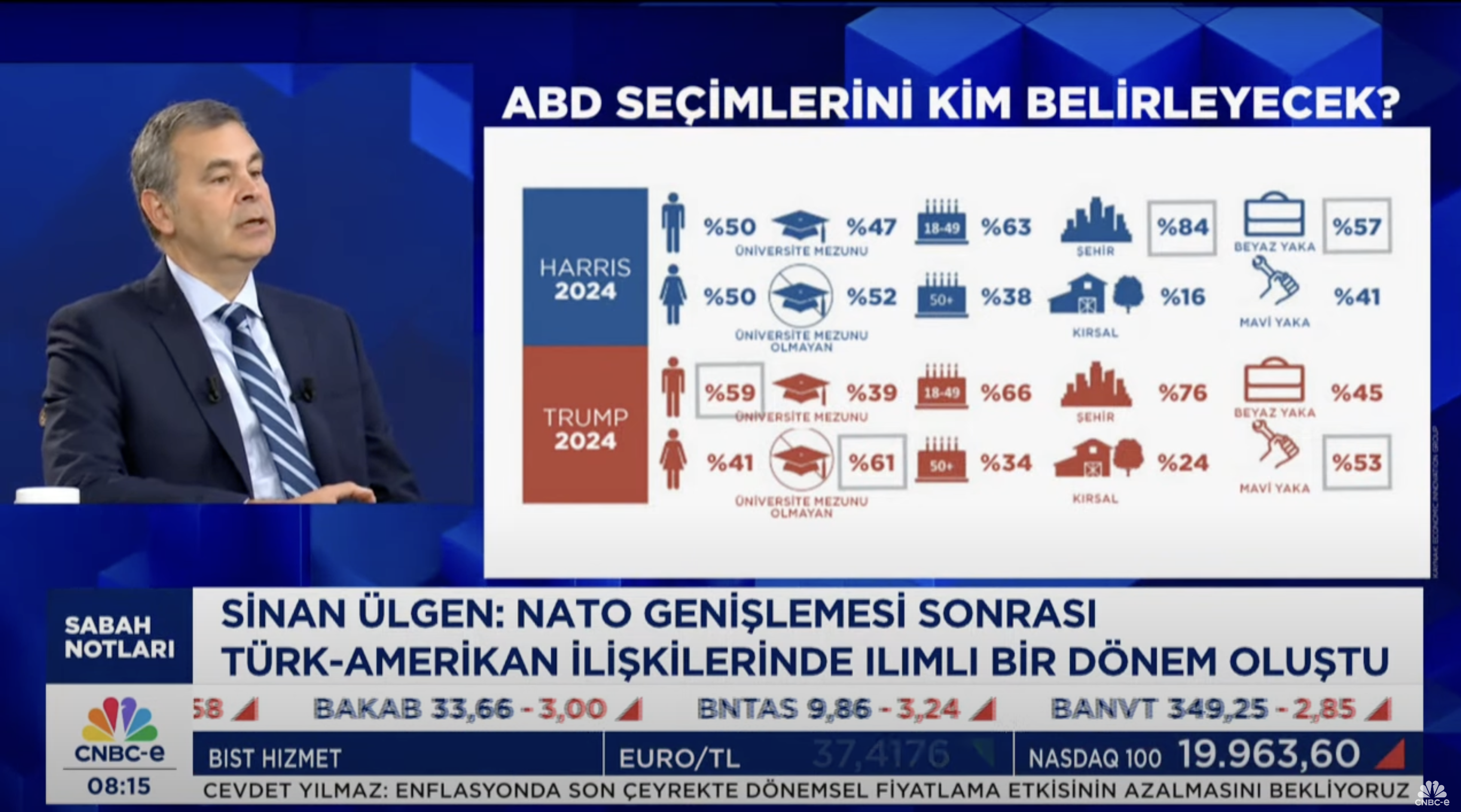 Sinan Ülgen: Para Politikası Üzerinden Enflasyonu Düşürmenin Sınırlarına Geldik